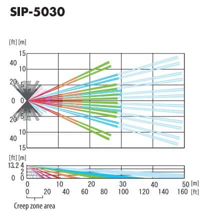 SIP-5030