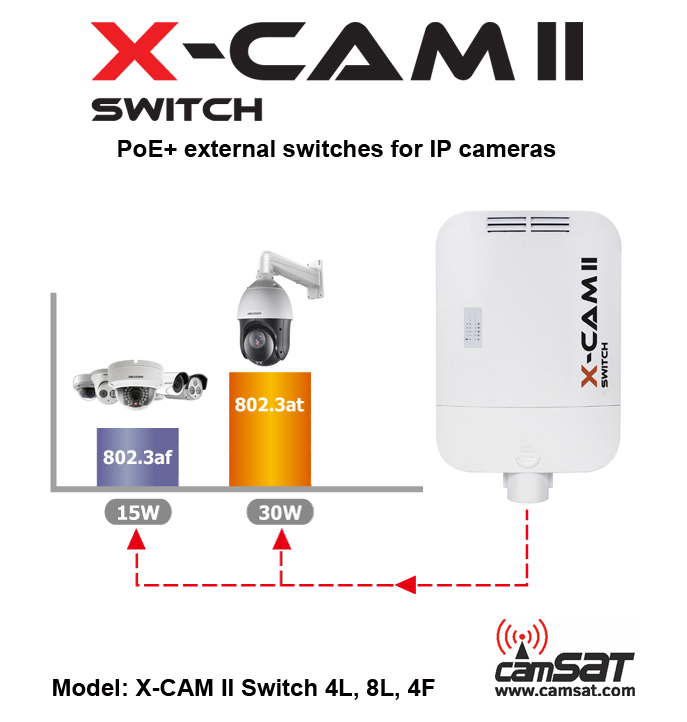 X-CAMswitch II 4L